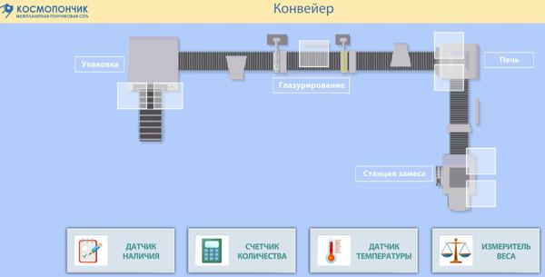УРОК ЦИФРЫ ПОНЧИКИ