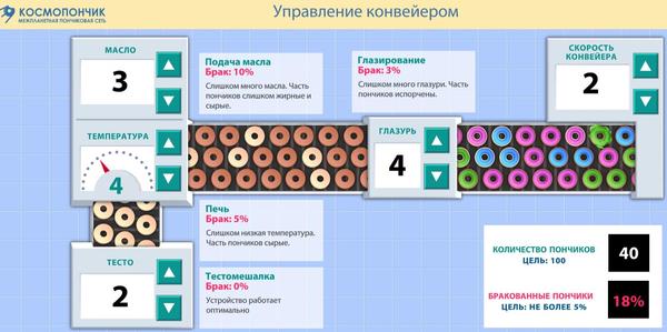 УРОК ЦИФРЫ ПОНЧИКИ