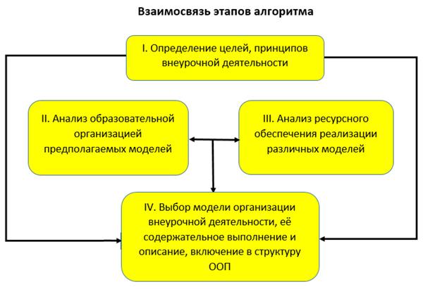 Внеурочная деятельность